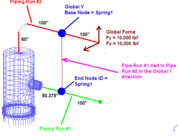 管道系统力学模型​分析