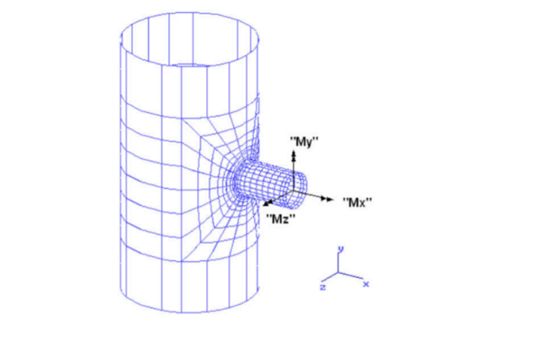 管道三向力矩分析模型​