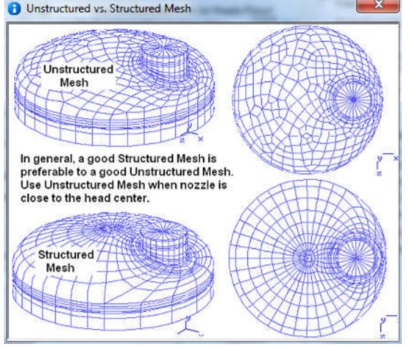 喷嘴网格选型准则