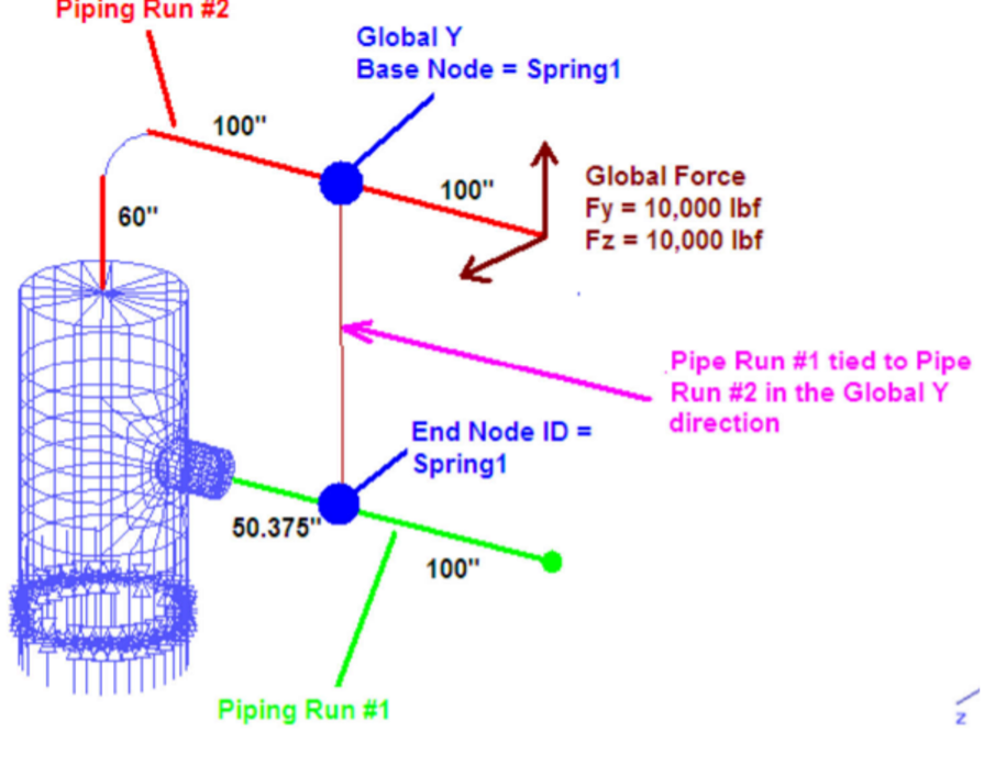 管道力学传递系统