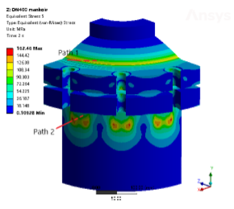 路径应力评估模型​